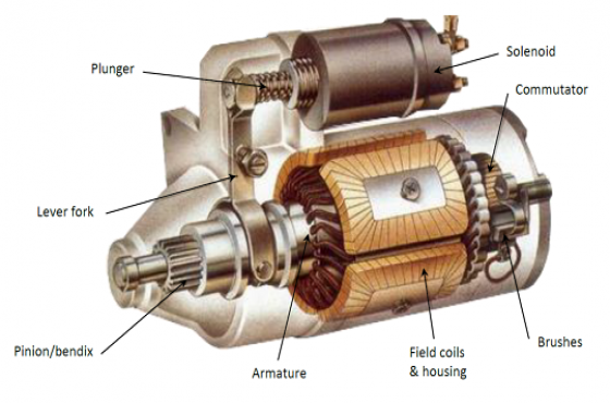 How Much Is A Starter For A Car >> New Starters Starter Motor Available For Most Vehicles How Much Is A Starter For A Car >> New Starters Starter Motor Available For Most Vehicles